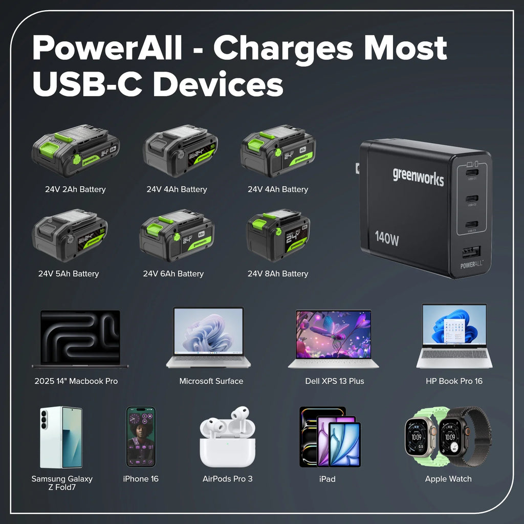24V Bürstenloses 10-teiliges Elektrowerkzeug-Kombiset, inkl. (2) 4,0Ah & (1) 2,0Ah USB-C Akkus & 65W Ladegerät