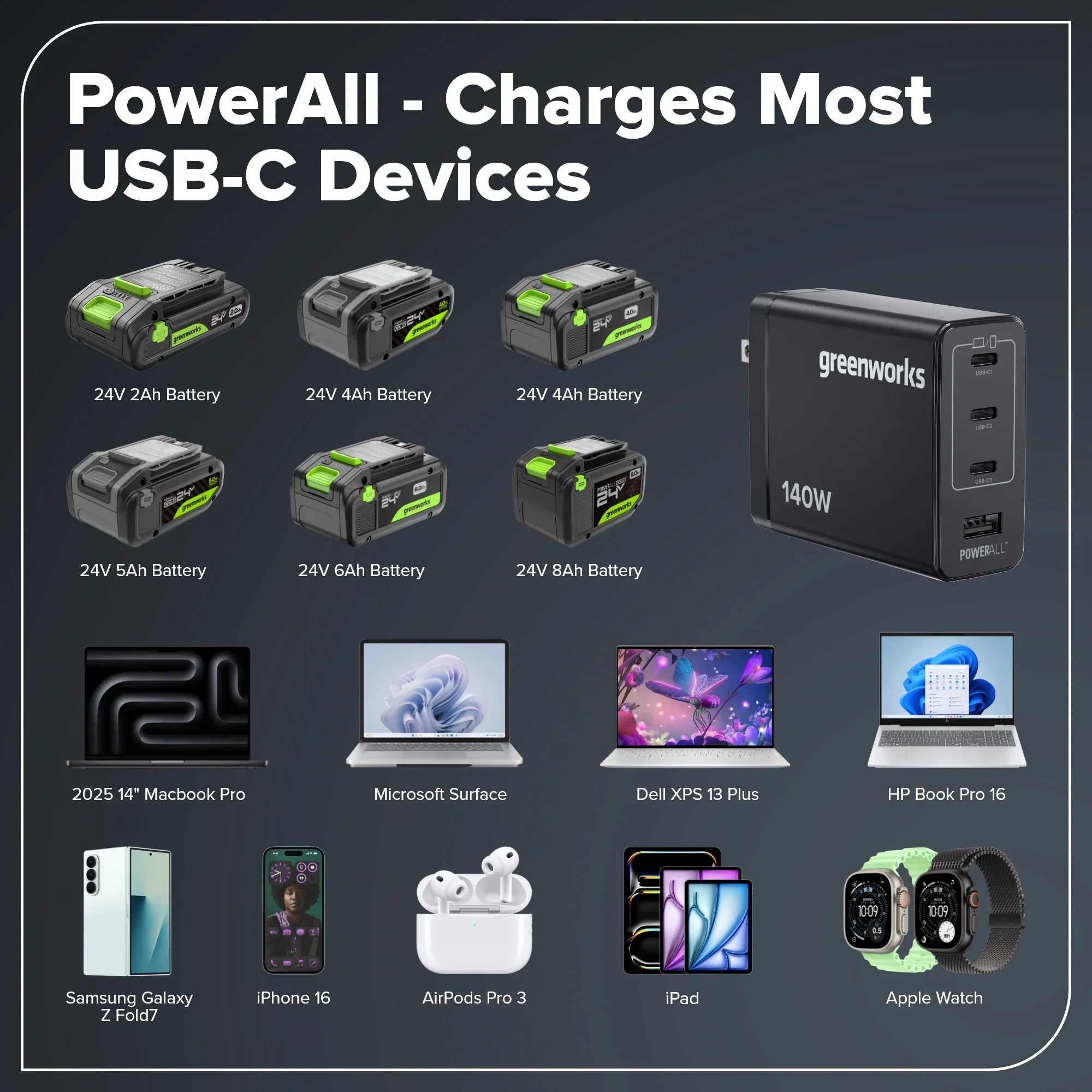24V Bürstenloses 10-teiliges Elektrowerkzeug-Kombiset, inkl. (2) 4,0Ah & (1) 2,0Ah USB-C Akkus & 65W Ladegerät