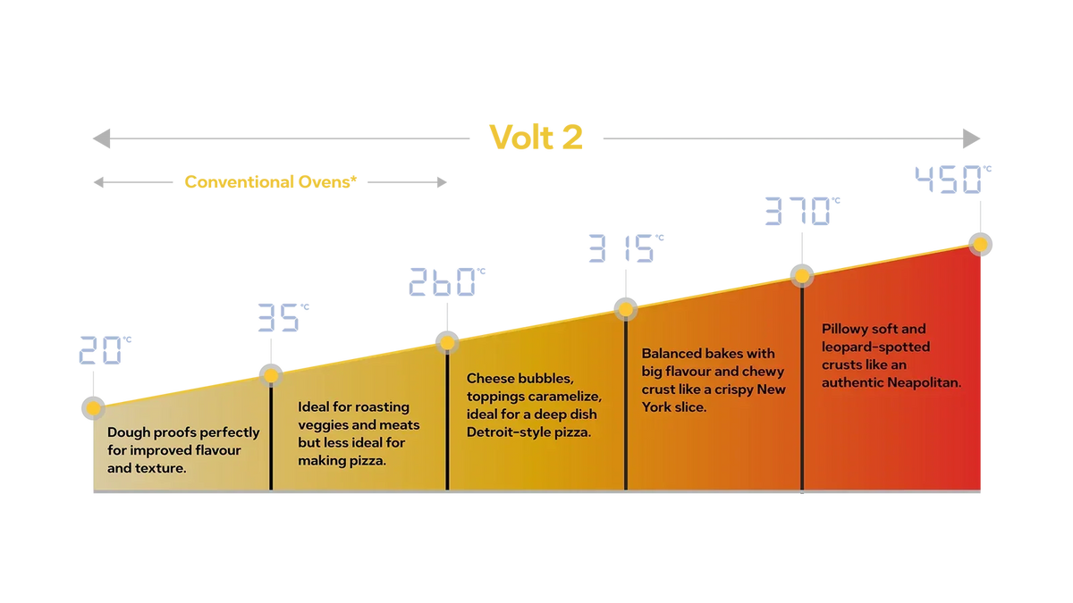 Ooni Volt 2 12 Elektro-Pizzaofen – Anthrazit